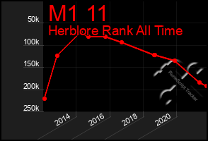 Total Graph of M1 11