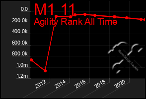 Total Graph of M1 11