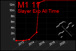 Total Graph of M1 11
