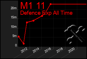 Total Graph of M1 11