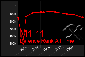 Total Graph of M1 11