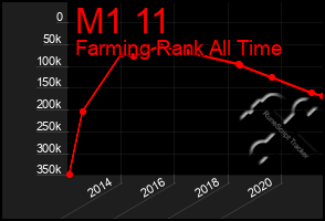 Total Graph of M1 11