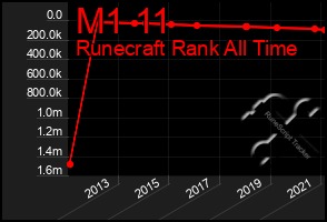Total Graph of M1 11
