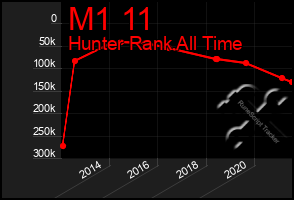 Total Graph of M1 11