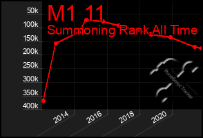 Total Graph of M1 11