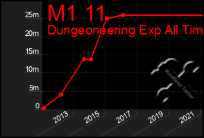 Total Graph of M1 11
