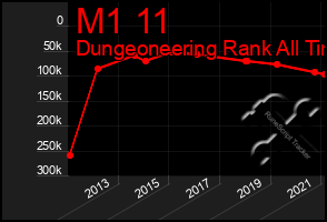 Total Graph of M1 11