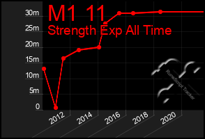Total Graph of M1 11