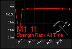 Total Graph of M1 11