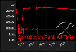 Total Graph of M1 11