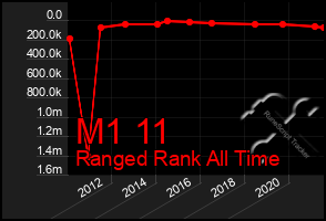 Total Graph of M1 11