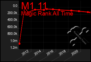 Total Graph of M1 11