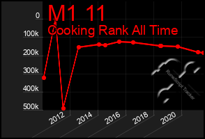 Total Graph of M1 11