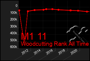 Total Graph of M1 11