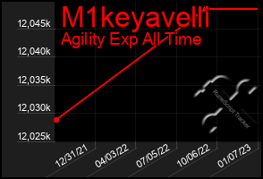 Total Graph of M1keyavelli