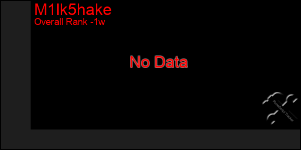 1 Week Graph of M1lk5hake
