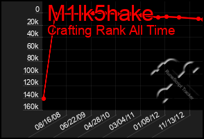 Total Graph of M1lk5hake