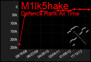 Total Graph of M1lk5hake