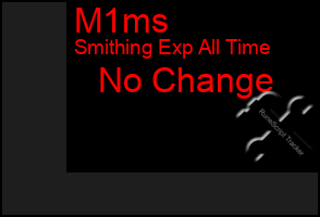 Total Graph of M1ms