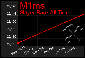 Total Graph of M1ms