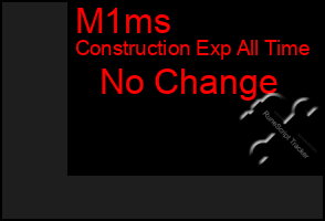 Total Graph of M1ms