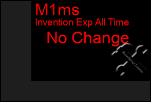 Total Graph of M1ms