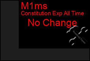 Total Graph of M1ms