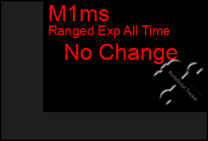 Total Graph of M1ms