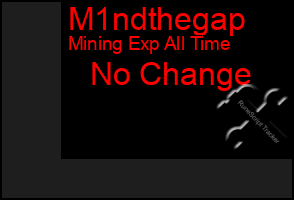 Total Graph of M1ndthegap