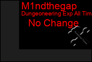 Total Graph of M1ndthegap