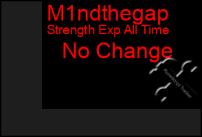 Total Graph of M1ndthegap