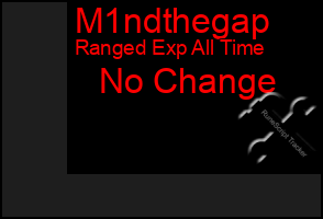 Total Graph of M1ndthegap