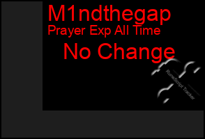 Total Graph of M1ndthegap