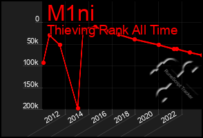 Total Graph of M1ni