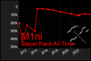 Total Graph of M1ni