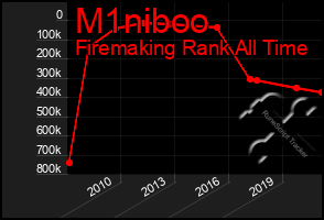Total Graph of M1niboo