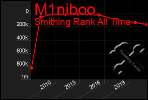 Total Graph of M1niboo