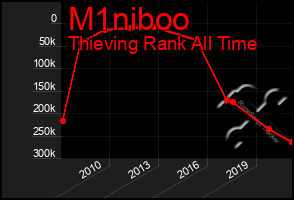 Total Graph of M1niboo