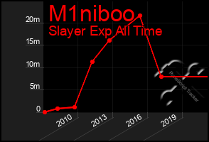 Total Graph of M1niboo