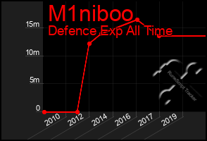 Total Graph of M1niboo