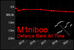 Total Graph of M1niboo