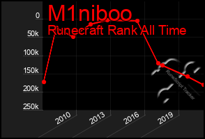 Total Graph of M1niboo