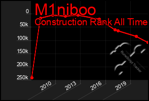 Total Graph of M1niboo