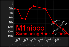 Total Graph of M1niboo