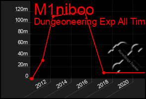 Total Graph of M1niboo