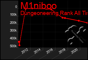 Total Graph of M1niboo