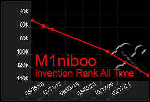 Total Graph of M1niboo