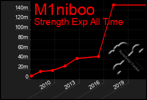 Total Graph of M1niboo