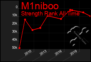 Total Graph of M1niboo