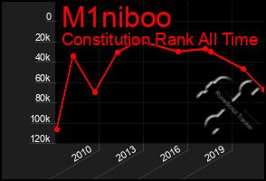 Total Graph of M1niboo